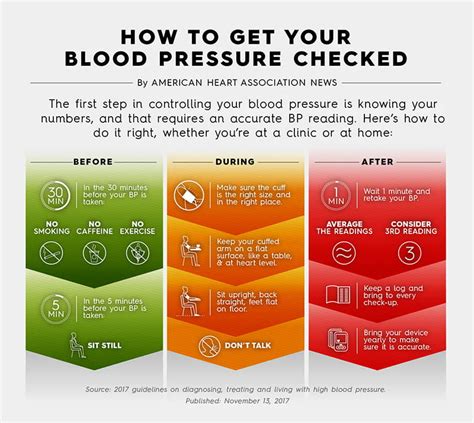 can blood pressure readings be checked